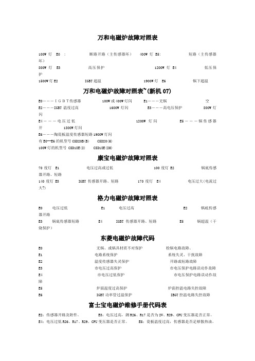 各种电磁炉故障代码表总汇