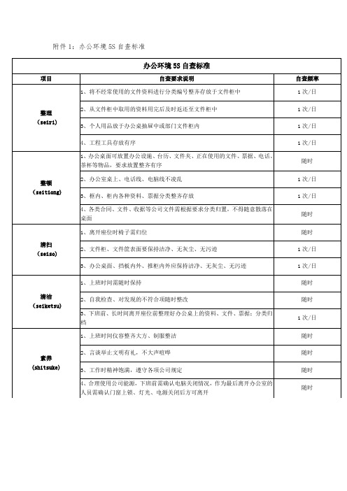 办公环境5S自查标准