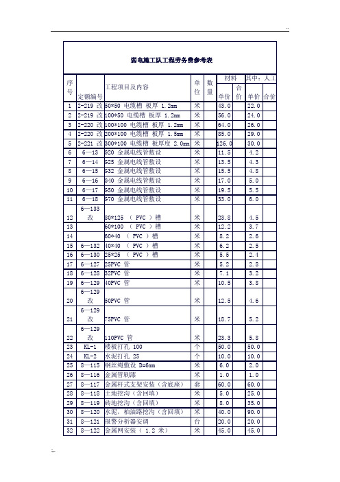 弱电施工队预算参考表