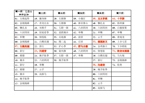 陈式太极拳老架一路拳谱