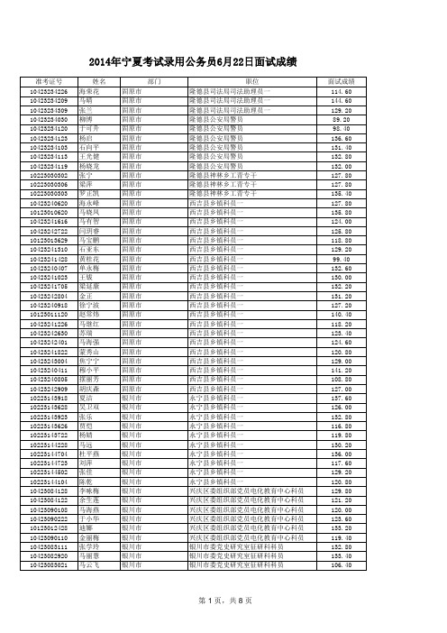 2014年宁夏考试录用公务员6月22日面试成绩