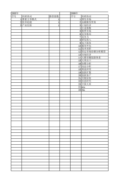 【国家社会科学基金】_领先市场_基金支持热词逐年推荐_【万方软件创新助手】_20140803