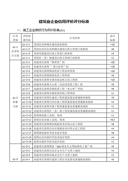 诚信单位评价标准