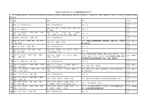 炼狱1-24层简介 主要BOSS刷新时间