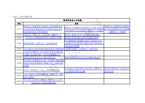 深圳市各区人才政策