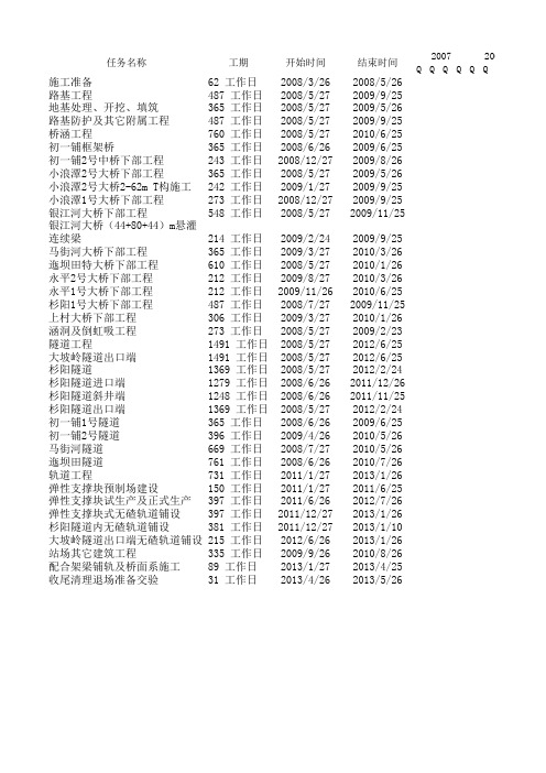 杉阳隧道施工进度横道图