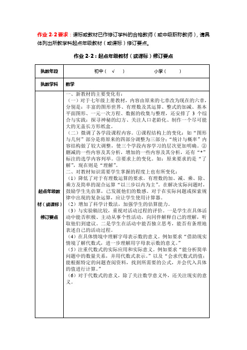 2012学科国培模块三作业表单