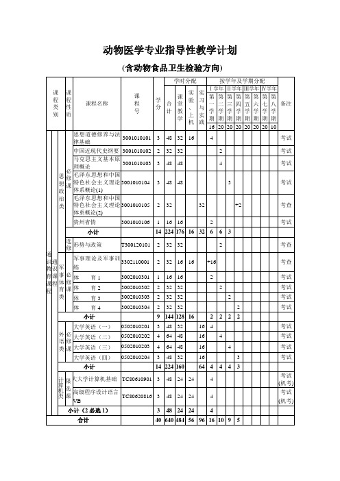 动物医学专业指导性教学计划