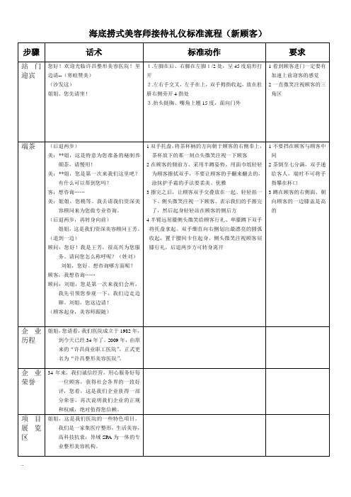 美容院接待礼仪标准流程(新)