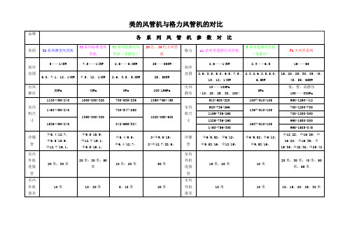 美的风管机与格力风管机的对比