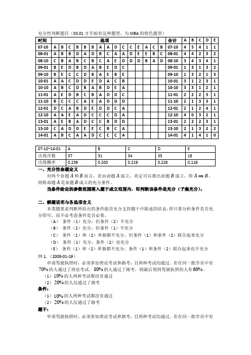 2017数学-讲义-条件充分性判断秒杀技巧