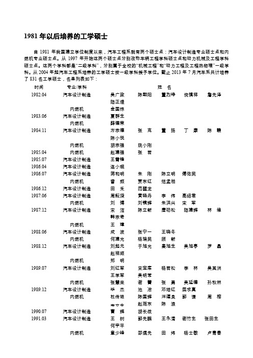 1981年以后培养的工学硕士