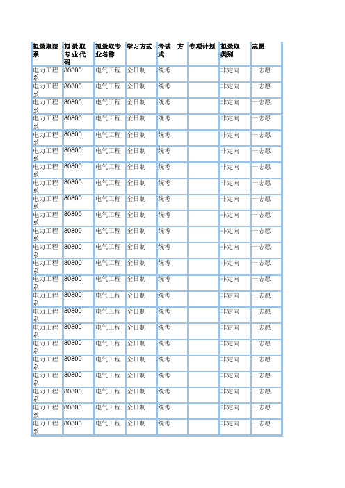华北电力大学(保定)电力工程系2019年硕士研究生拟录取名单