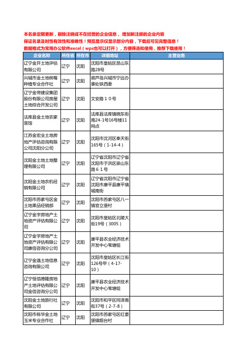 新版辽宁省沈阳金土地工商企业公司商家名录名单联系方式大全18家