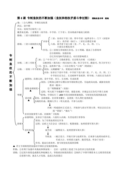 第4课_专制皇权的不断加强(皇权和相权矛盾斗争过程)