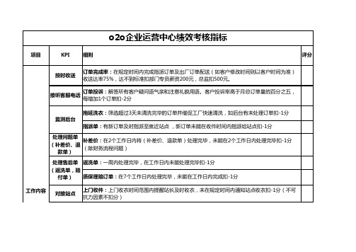 o2o企业运营中心绩效考核指标