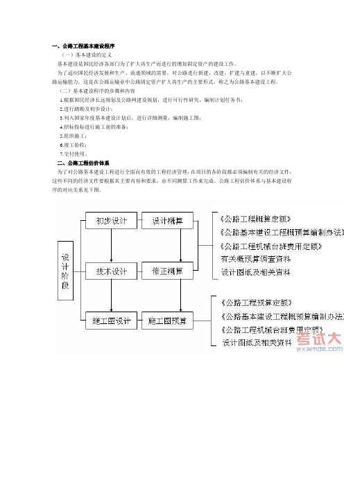 公路建设程序