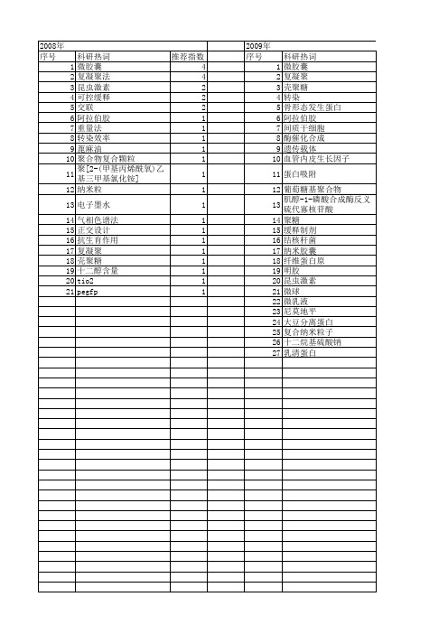 【国家自然科学基金】_复凝聚_基金支持热词逐年推荐_【万方软件创新助手】_20140801
