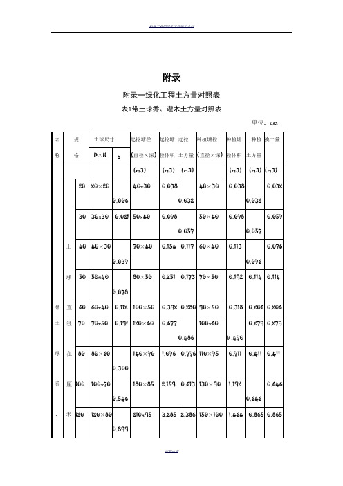 绿化工程土方量对照表