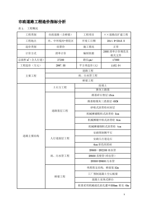 市政道路工程造价指标分析