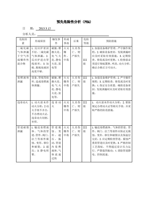 预先危险性分析(PHA)