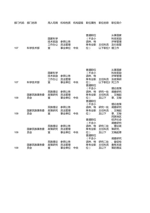 2016年国家公务员考试职位表-招2.7万人