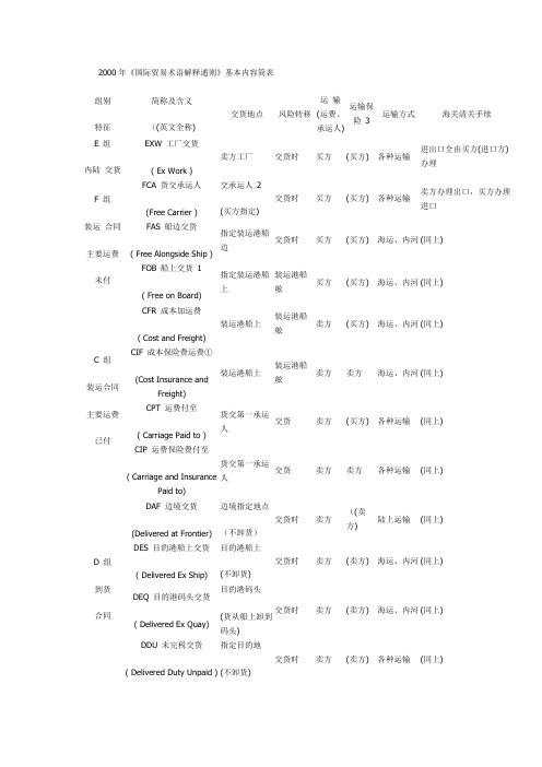 2000年国际贸易术语解释通则