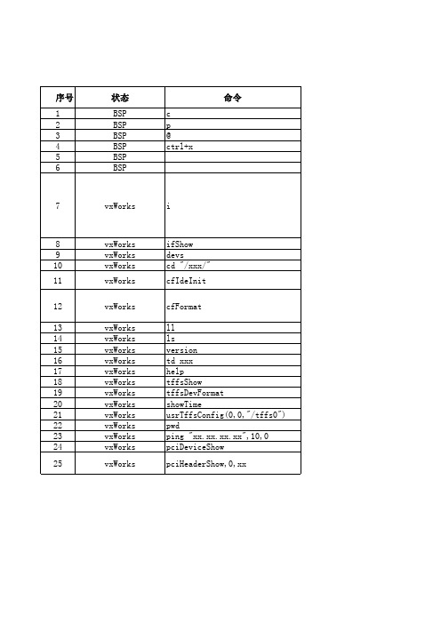 vxWorks常用命令