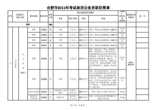 合肥市2011年考试录用公务员职位简章