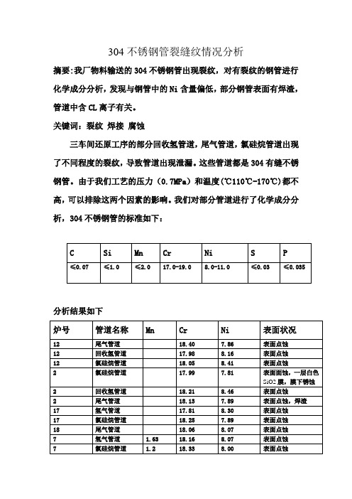 304不锈钢管裂缝纹情况分析(魏刚)