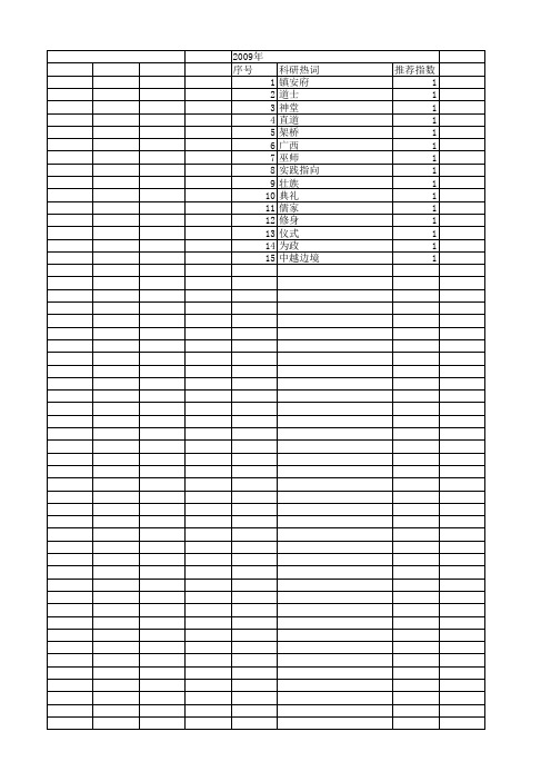 【国家社会科学基金】_道公_基金支持热词逐年推荐_【万方软件创新助手】_20140809