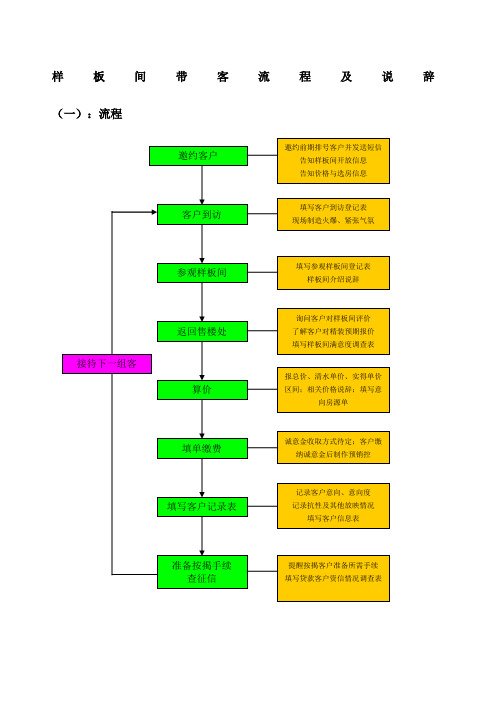 样板间带客流程及说辞