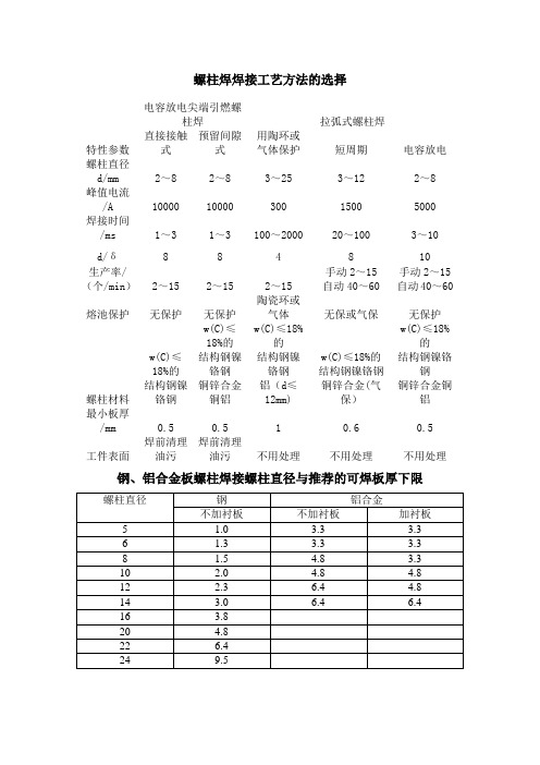 螺柱焊接工艺参数