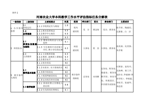 河南农业大学本科教学工作水平评估指标任务分解表