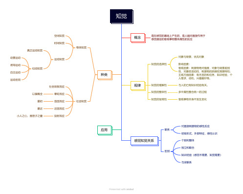 普通心理学-知觉