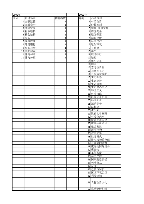 【国家社会科学基金】_环境公正_基金支持热词逐年推荐_【万方软件创新助手】_20140804