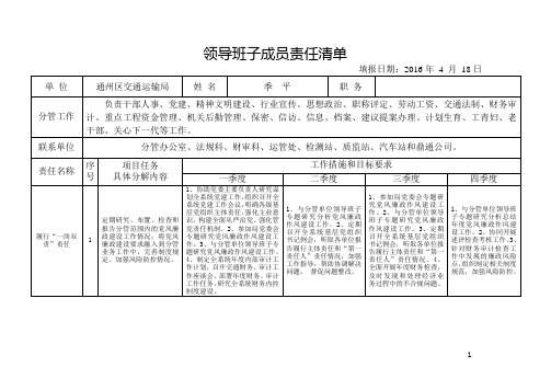 领导班子成员责任清单