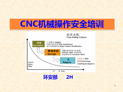 CNC机械操作安全培训PPT课件