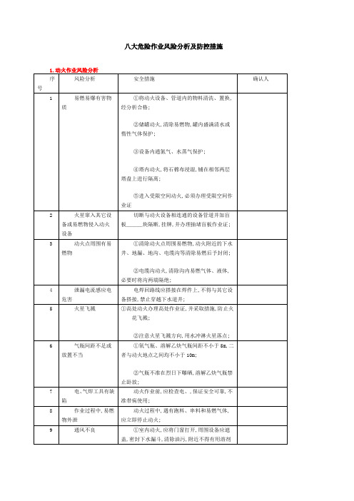 八大危险作业风险分析及防控措施