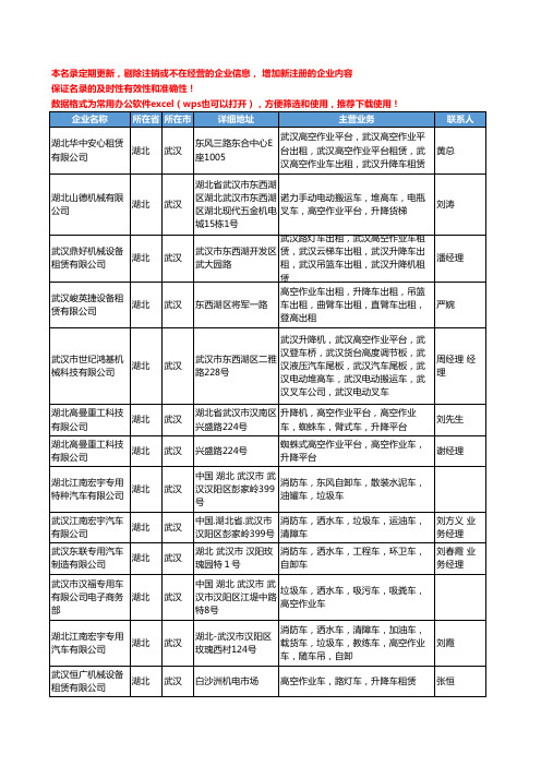 2020新版湖北省武汉高空作业车工商企业公司名录名单黄页大全31家