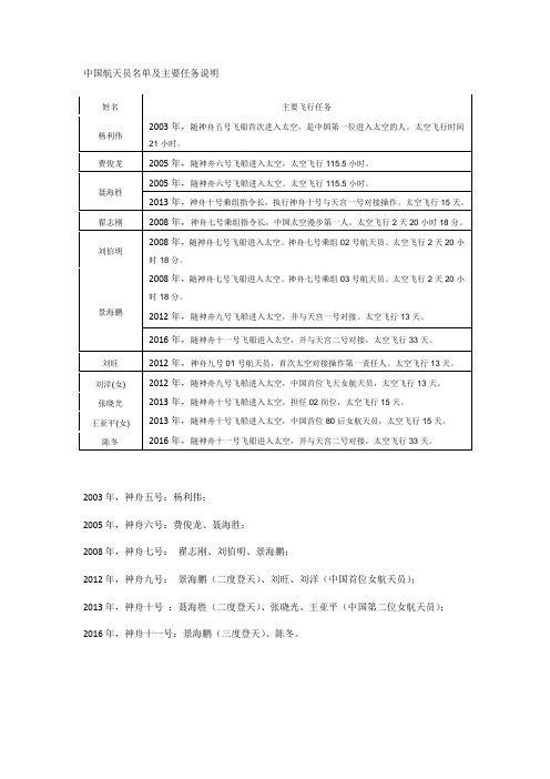 中国航天员名单及主要任务说明