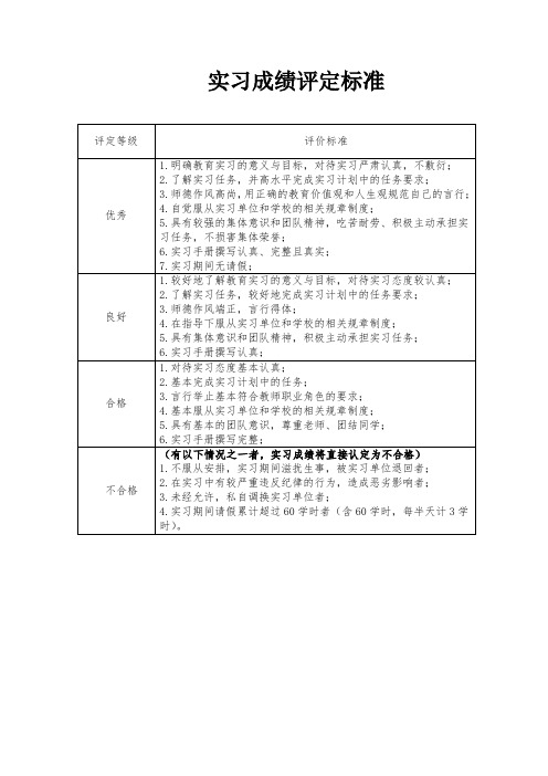 学前教育学院教育实习生成绩评定标准