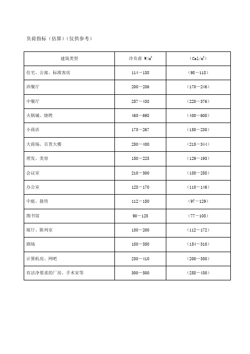 冷负荷估算指标