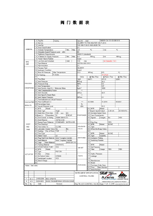 阀门数据表