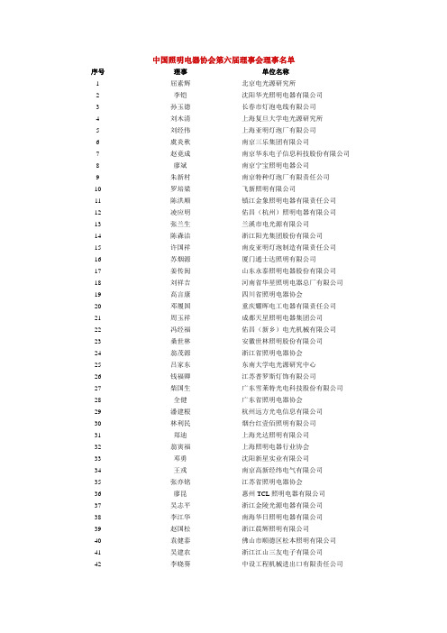 中国照明电器协会第六届理事会理事名单