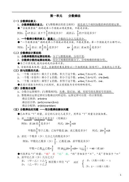 2019新人教版小学数学六年级上册知识点整理归纳