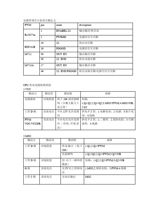 cpu供电电路检修法