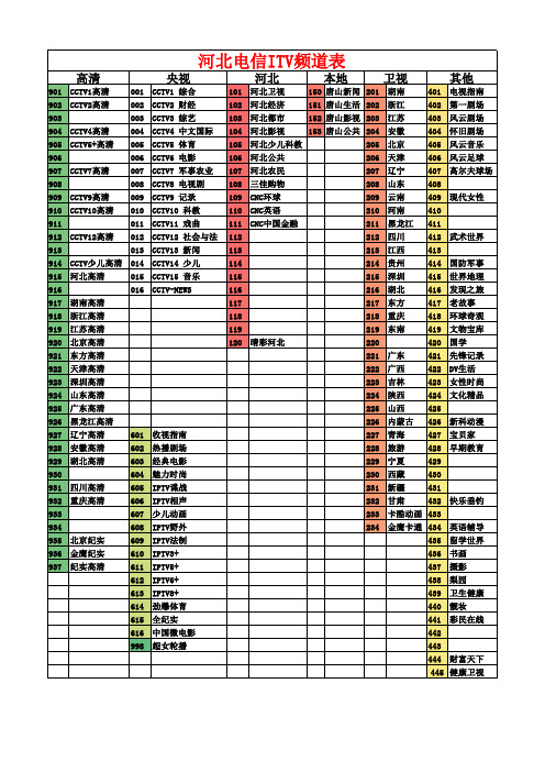 唐山电信IPTV频道表