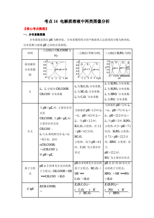 考点16 电解质溶液中两类图像分析-2023-2024学年高二化学核心考点归纳与分层测试(人教版20