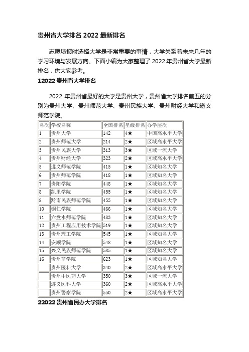 贵州省大学排名2022最新排名